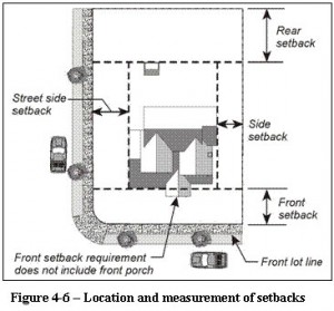 Pasadena Setback Locations