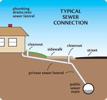 From the East Bay Municipal Utility District